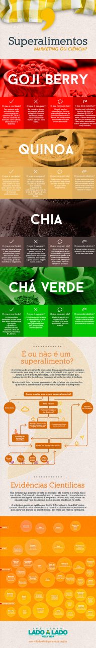 SUPERALIMENTOS:  Marketing ou Ciência?